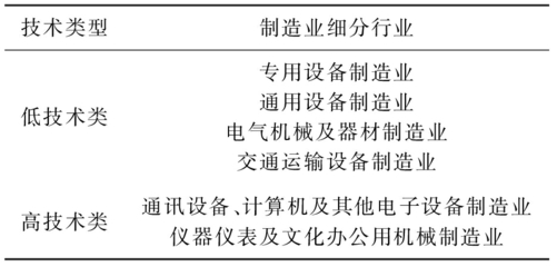 零部件进口、技术溢出与中国通用设备制造业升级