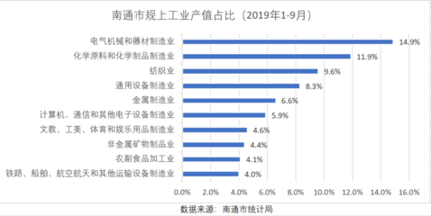 南通向南 GDP破万亿，坐稳江苏第四城，崛起中的通用设备制造高地