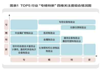 专精特新的下一轮里程 通用设备制造的进阶之路